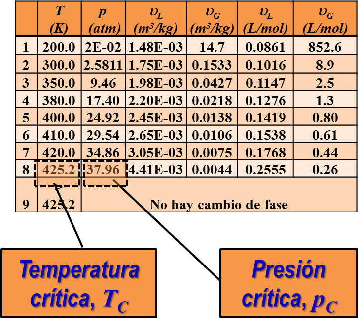 Elv Diagrama P V Del N Butano Identificacion Del Punto - Diagrama De Fases N Butano Clipart (720x672), Png Download