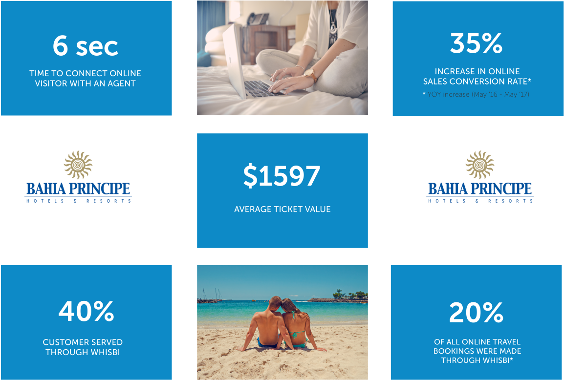 Bahia Principe Business Kpi's31200 - Brochure Clipart (1200x849), Png Download