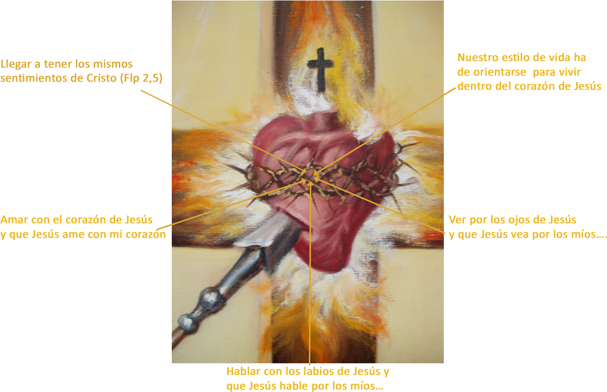 Sentimientos De Cristo, Identificado Con Él, Redirige - Cruz De Cristo Con Corazon Clipart (1248x837), Png Download