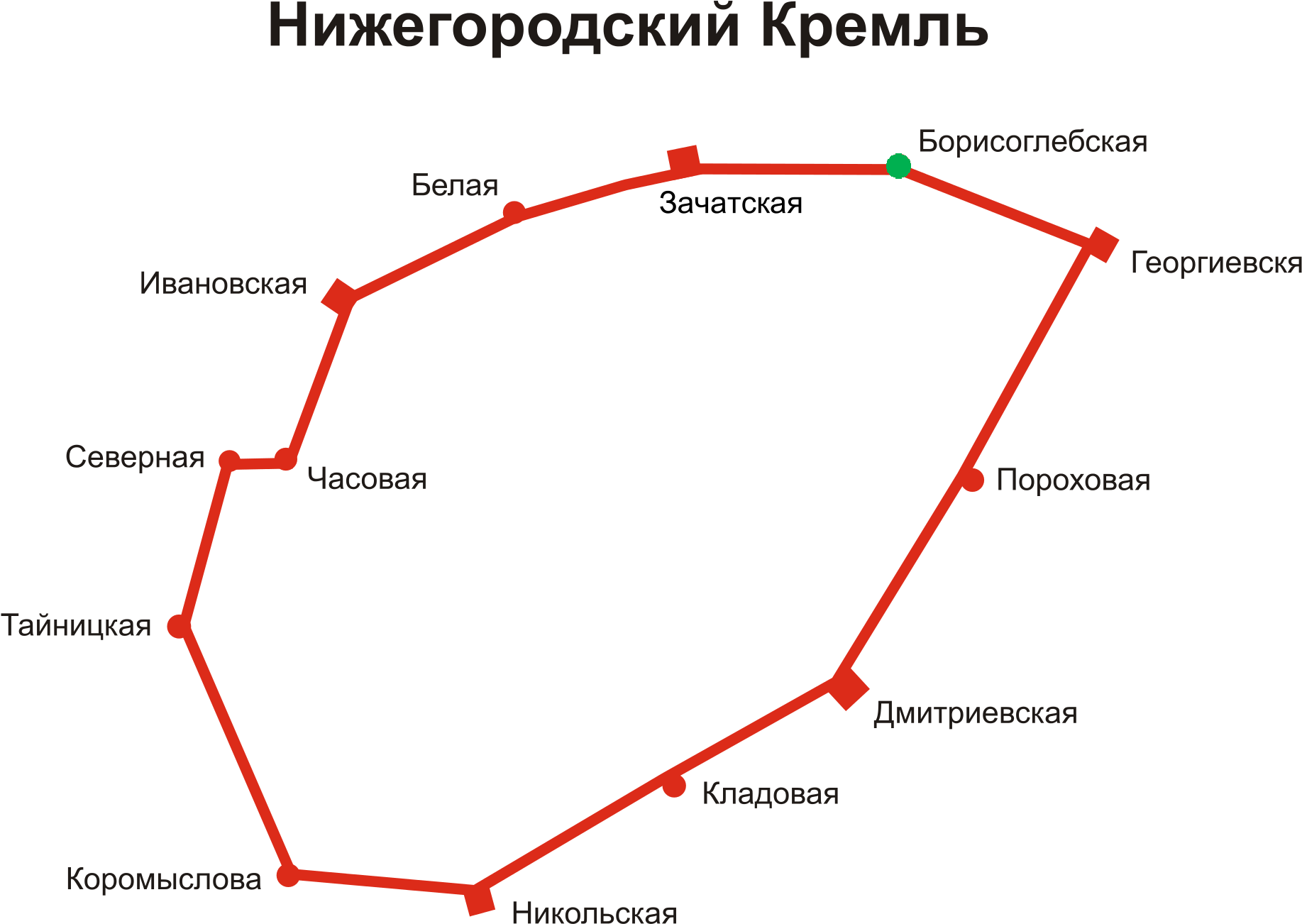 Нижегородский кремль название башен схема