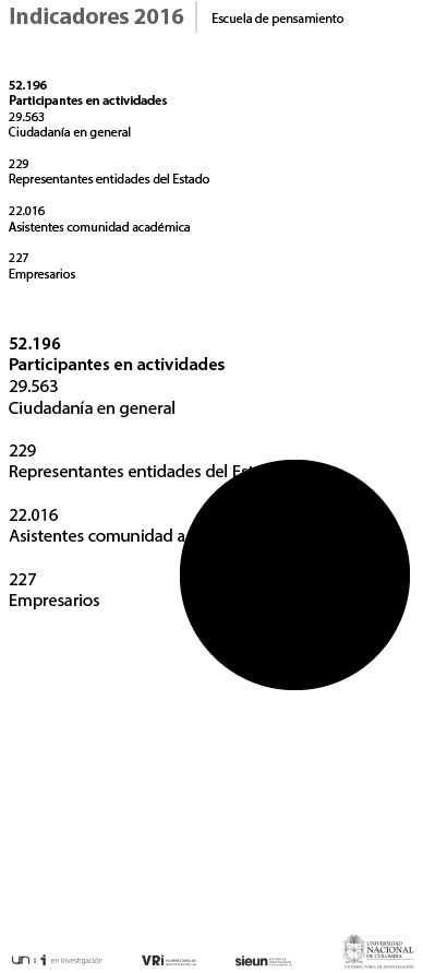 Indicadores 01 04 04 - Circle Clipart (458x949), Png Download