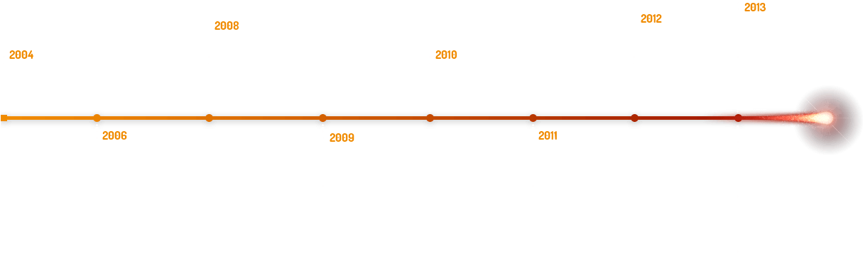 Magnet-timeline - Orange Clipart (1214x377), Png Download