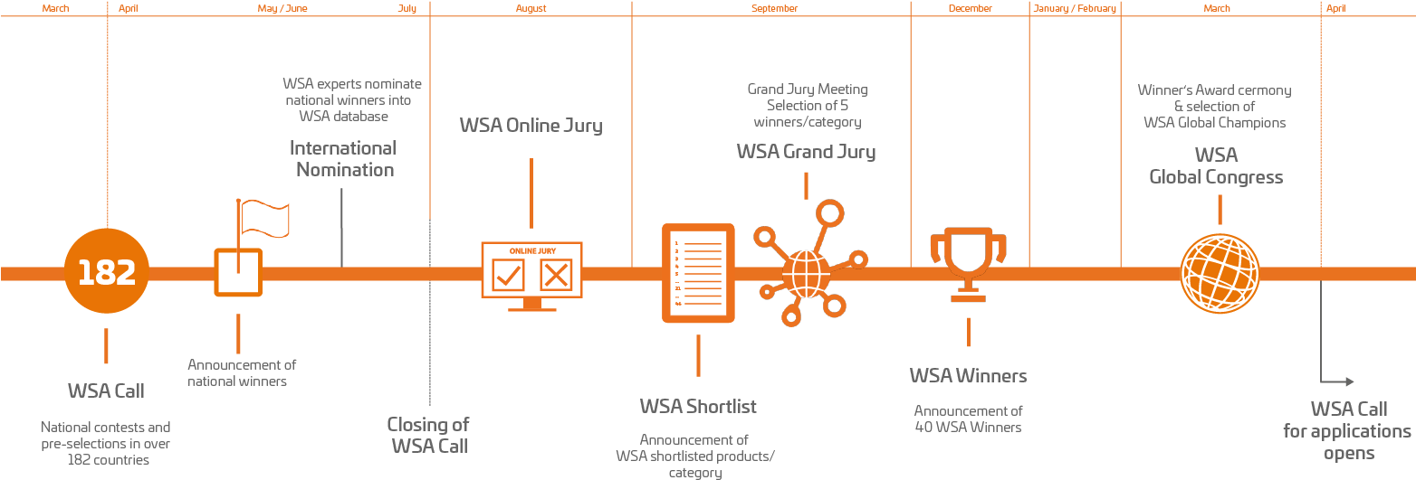 Timeline - World Summit Award Clipart (1563x557), Png Download