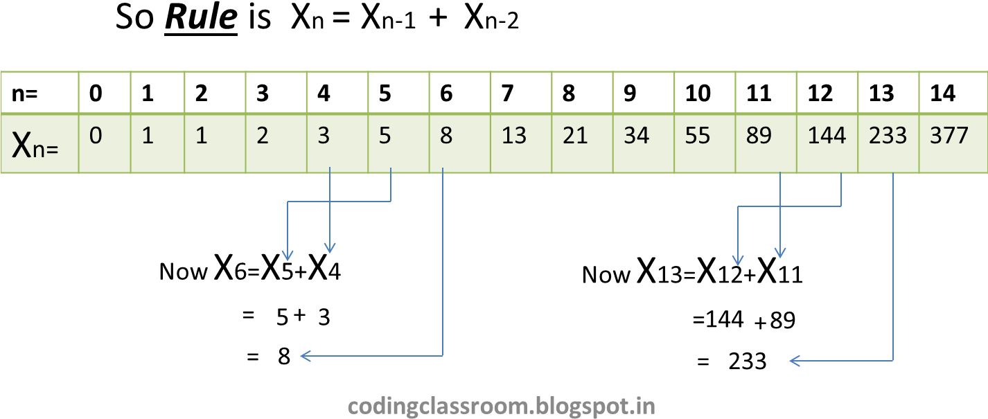Input The Number Till Which The Fibonacci Series Will - January 2011 Calendar Clipart (1425x661), Png Download