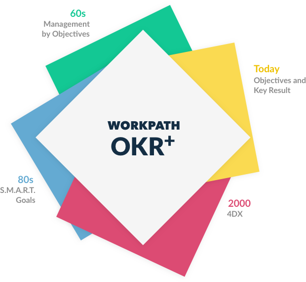 Okr Clipart (620x570), Png Download