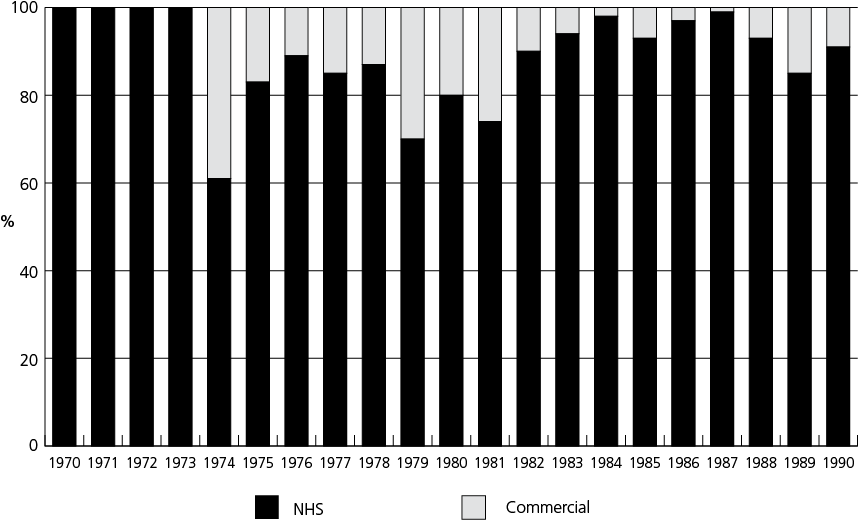 Percentage Of Scottish Factor Viii Concentrate Consumption - Codigo De Un Cuadro Clipart (903x568), Png Download