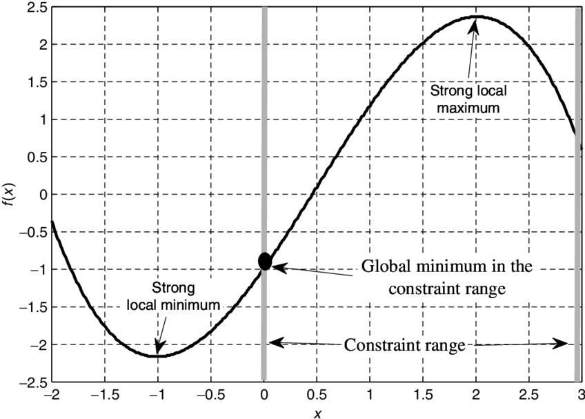 Example For The Different Extreme Points - Kernel Density Estimation Matlab Clipart (850x613), Png Download