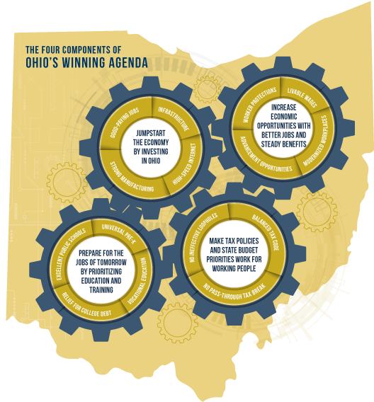 A Winning Agenda For Ohio's Working Families - Investing In Bonds Clipart (566x588), Png Download