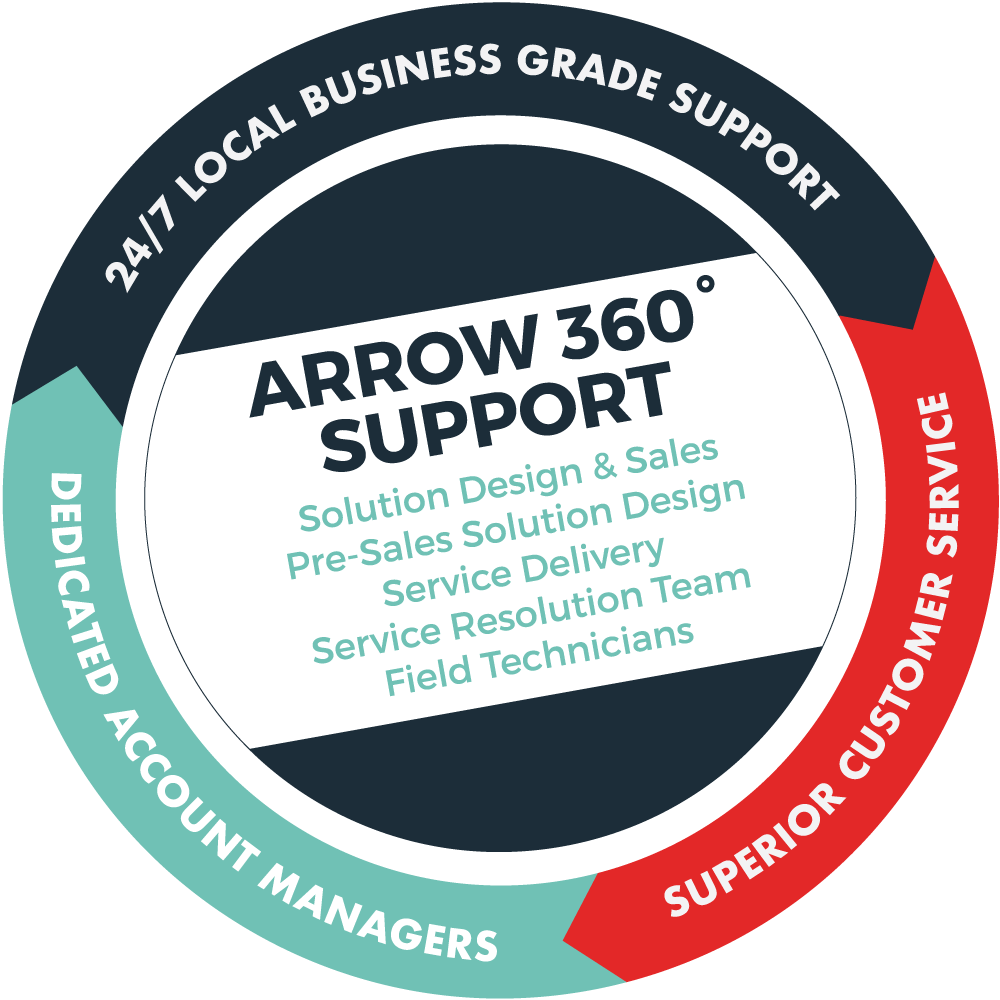 Arrow Customer Support Clipart (1000x1000), Png Download
