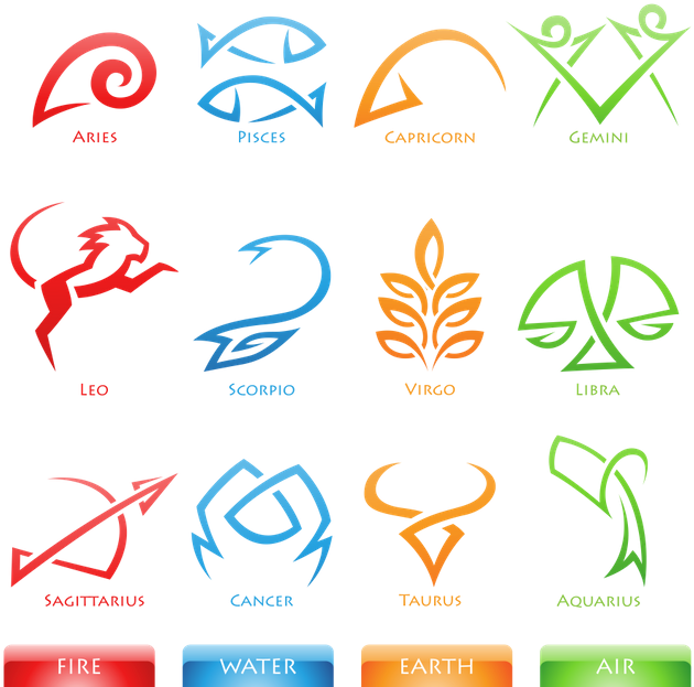 Nevertheless, With Passing Time, People Have Developed - Zodiac Signs As People Clipart (640x626), Png Download