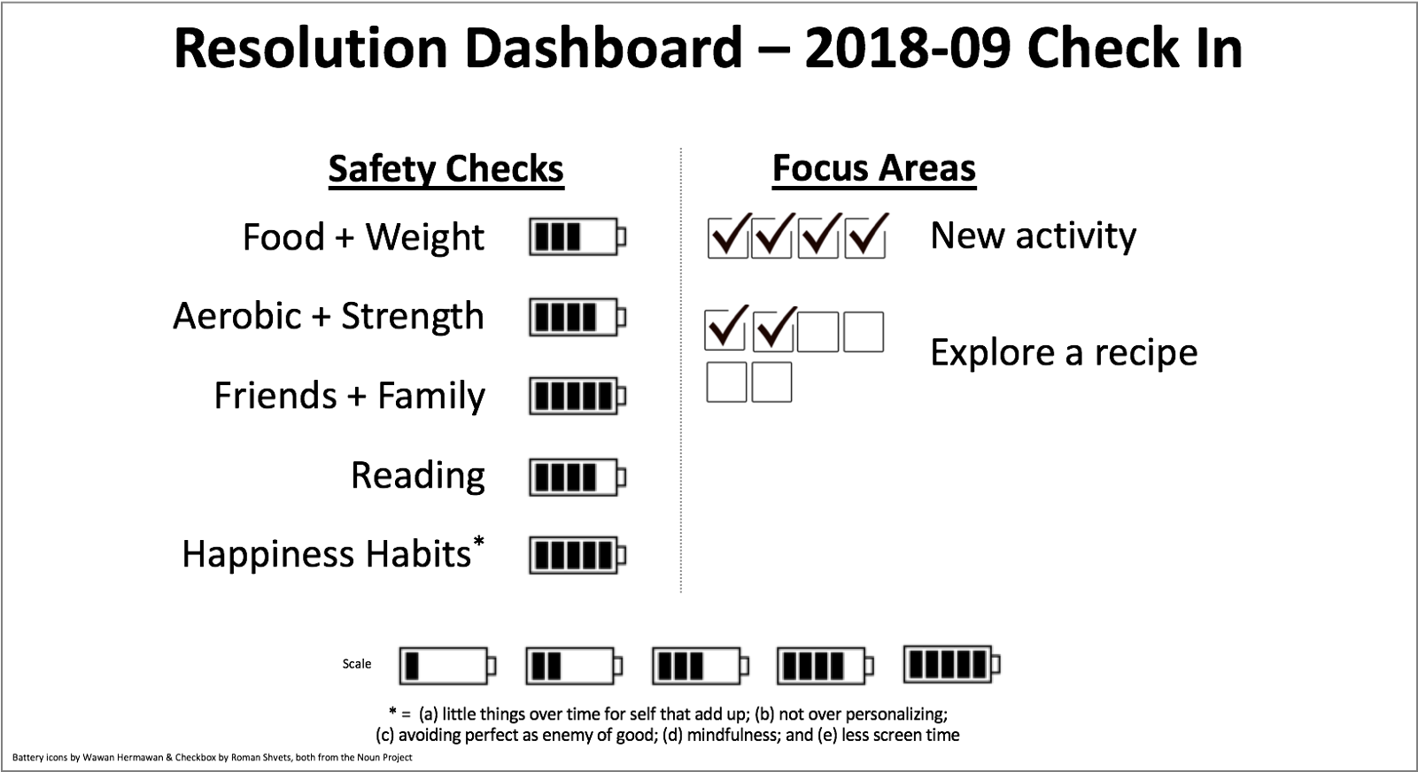 Lastly, While I Had Been Getting Back On Track With - Safway Services Clipart (1600x884), Png Download