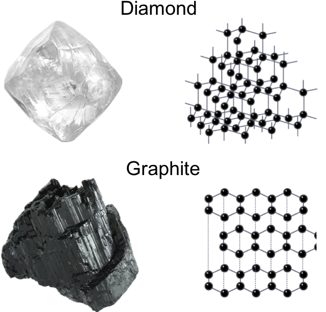 Examples Of Giant Covalent Structures Clipart (664x633), Png Download