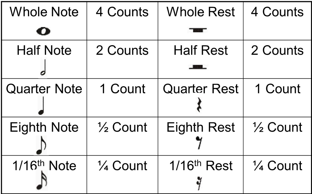 Note Values In 4/4 Time - Music Notes Rest Symbols Clipart (1100x681), Png Download