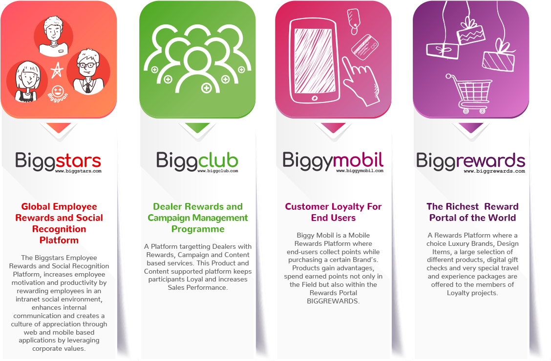 A Full Service Loyalty Company - Graphic Design Clipart (1140x759), Png Download