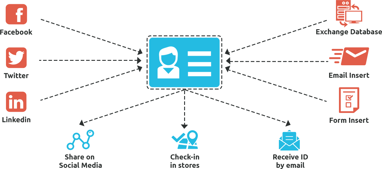 Digital Id - Facebook Clipart (1278x567), Png Download