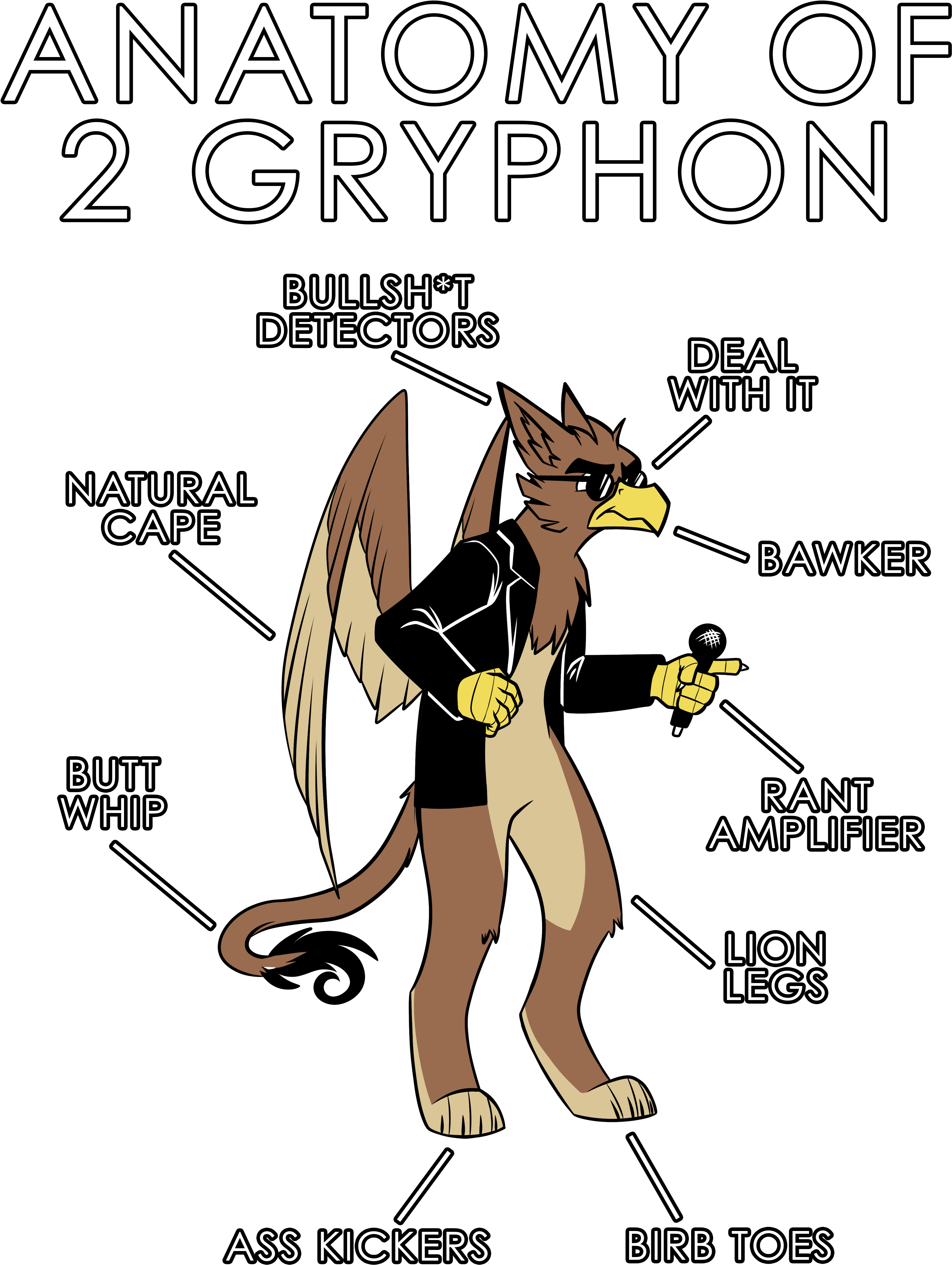 Anatomy Of A Birb Clipart (3630x4950), Png Download