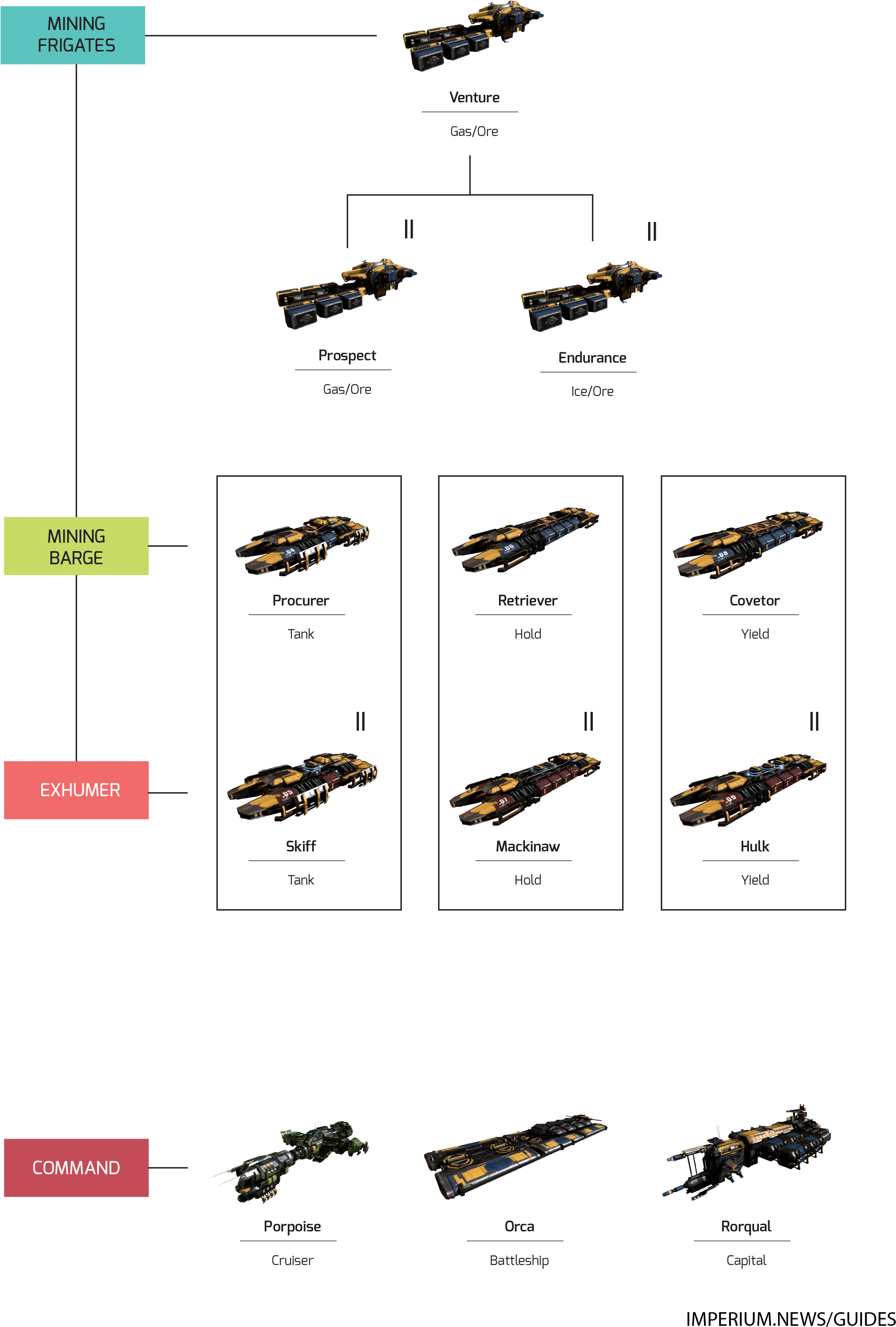 Eve Online Mining Ship Tree , Png Download - Pest Clipart (2241x3318), Png Download