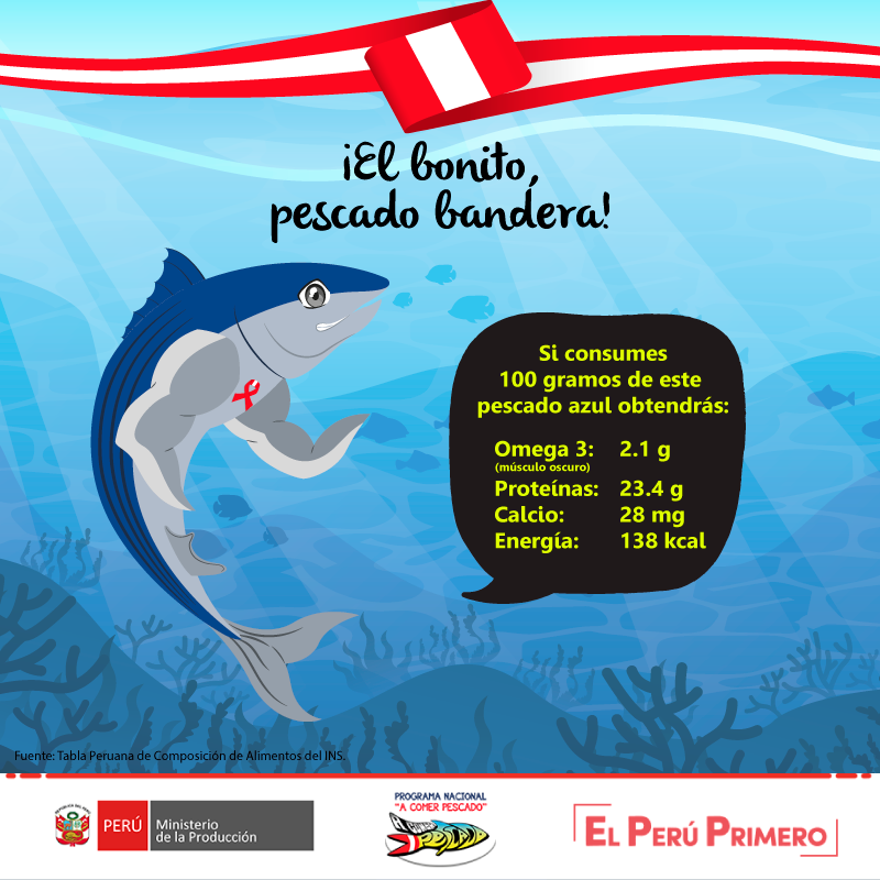 25 Jul - Peruvian Ministry Of Agriculture Clipart (800x800), Png Download