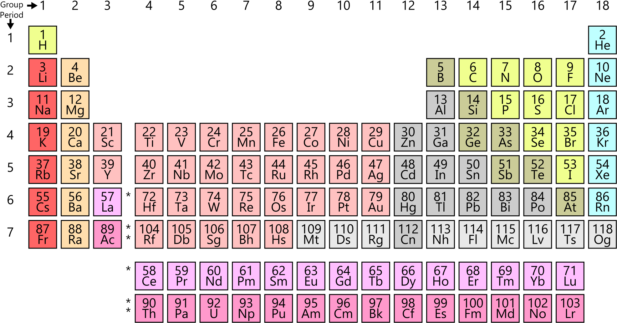 Simple Periodic Table Chart - Sodium On The Periodic Table Clipart (2000x1059), Png Download