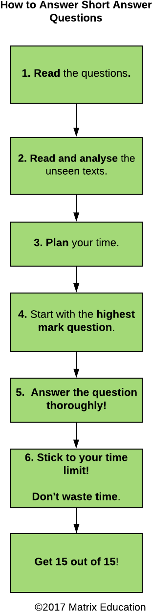 Read The Questions Clipart (870x1288), Png Download