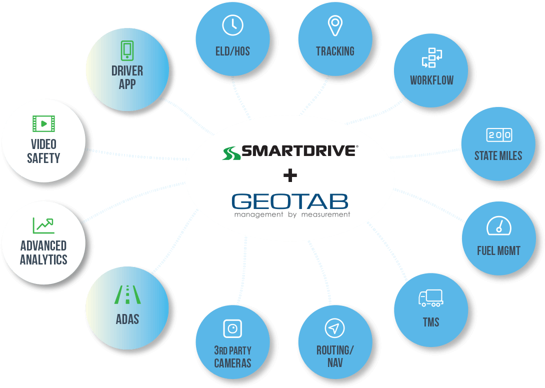 Smartdrive Geotab Clipart Large Size Png Image PikPng