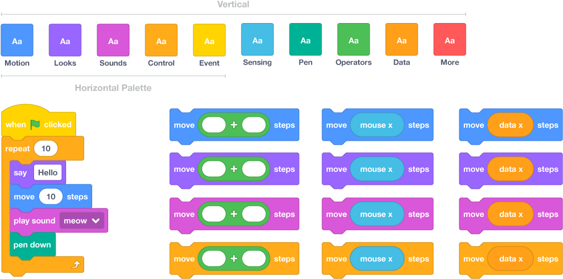 A Number Of Changes Have Been Made To The Scratch User - Scratch 3.0 Blocks Clipart (1280x683), Png Download