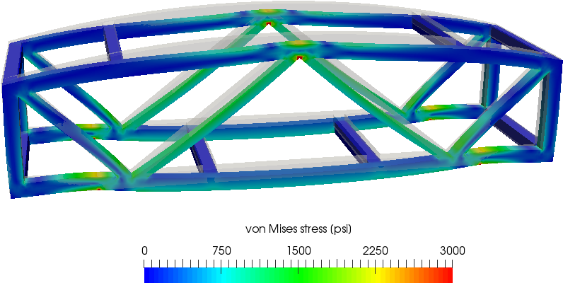 Von Mises Stress In Wood Brige - Circle Clipart (1024x453), Png Download