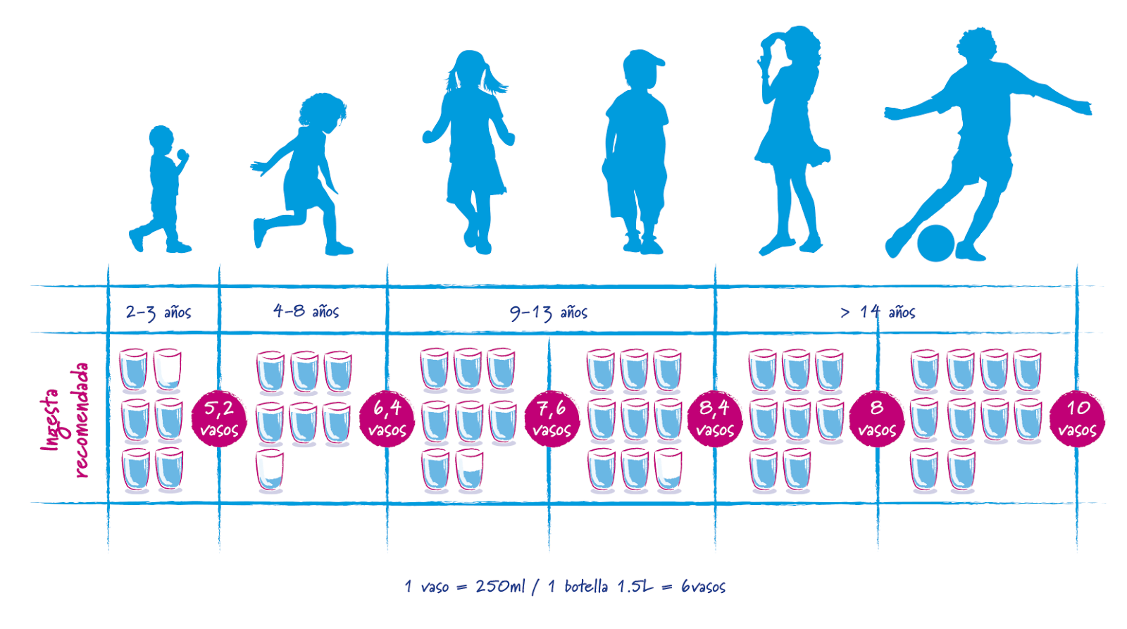 Agua En Estas Edades Que Pueden Perder El Hábito Porque - Departamento De Casais Advec Clipart (1600x893), Png Download