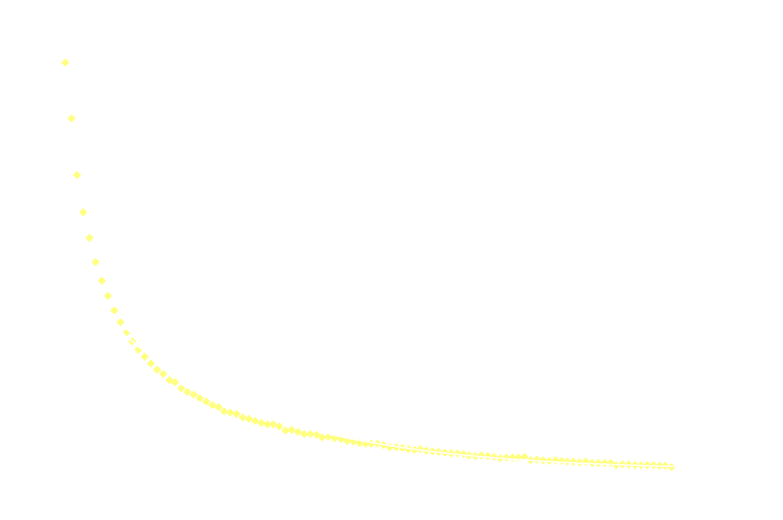 Surprisingly, The Decay Doesn't Follow 1st Order Kinetics - Parallel Clipart (1134x753), Png Download