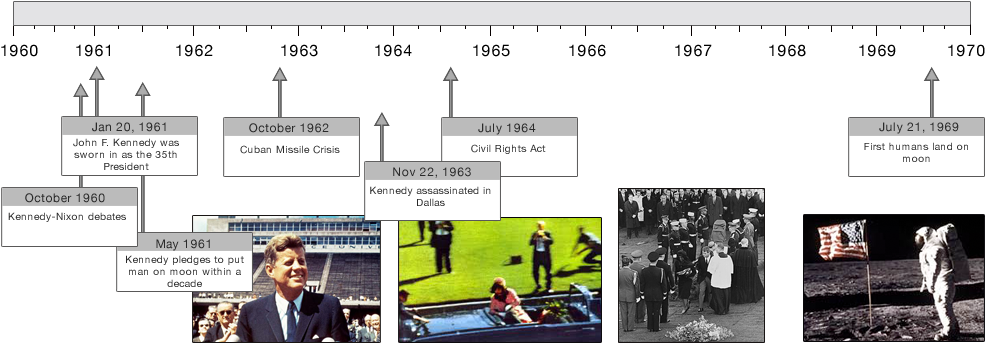 Follow - Jfk Assassination Timeline Clipart (1004x351), Png Download