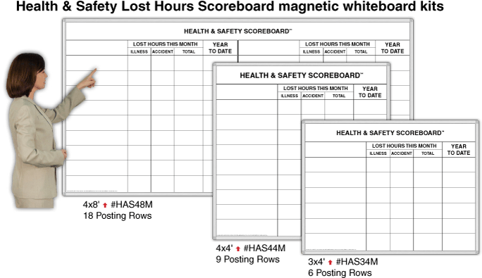 For Best Results Use The Magnatag® Pandaboard® Brand - Health And Safety Score Board Clipart (825x413), Png Download