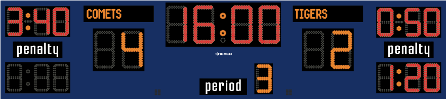 Model 4707 - Nevco - American Football Field Scoreboard Clipart (880x440), Png Download