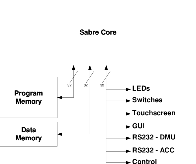 Sabre Processor System Architecture - Iphone Clipart (645x541), Png Download