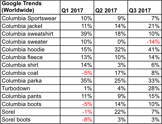Us Searches For Columbia Sweatshirts, Sweaters, Hoodies, - Nombre Completo De Personas Clipart (649x497), Png Download