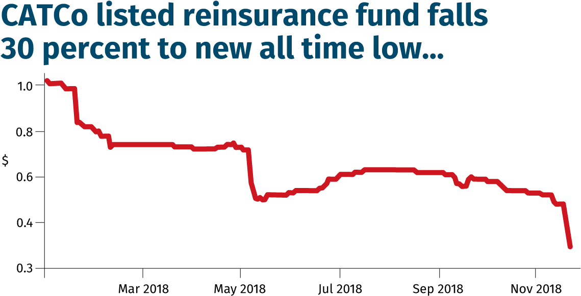 Markel Catco Share Price Falls To All-time Low On Nav - Dvn Clipart (1226x651), Png Download