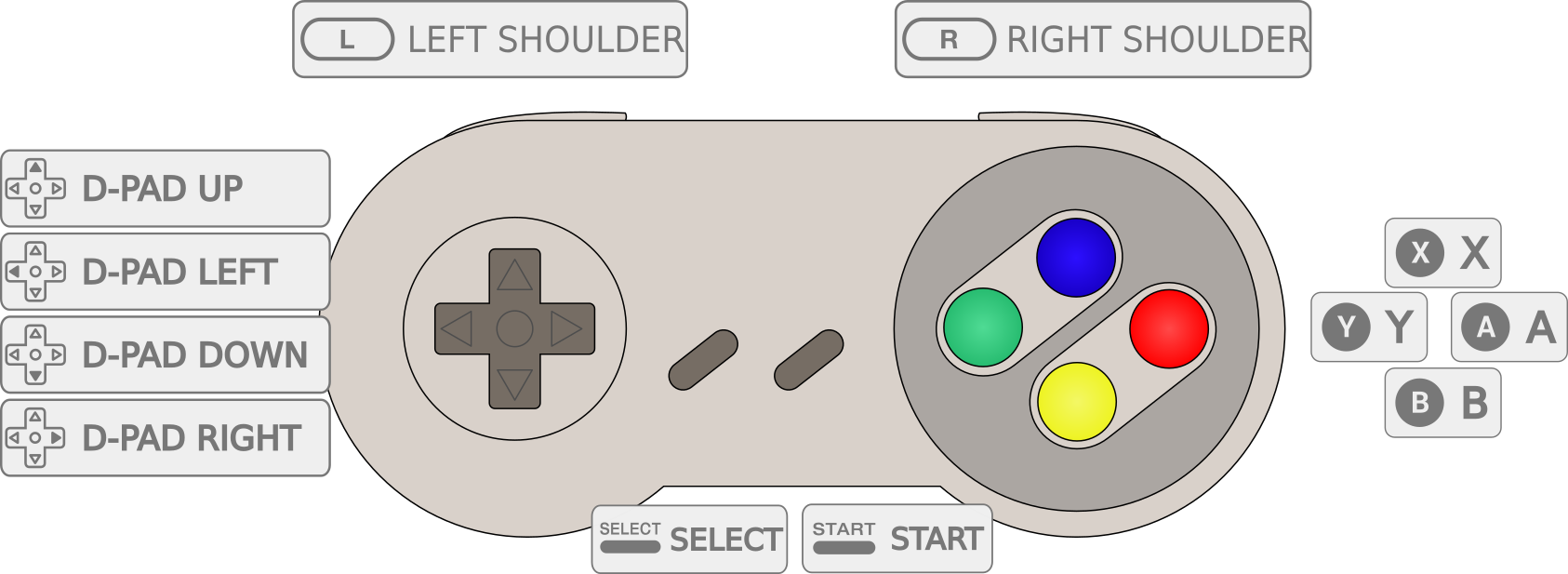Snes Controller Retropie Clipart (1686x617), Png Download