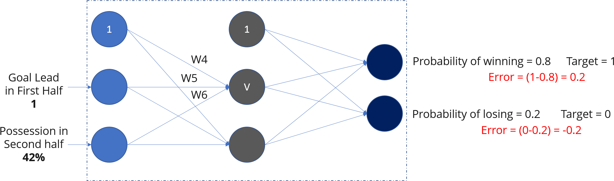 Neural Network Example - Circle Clipart (2161x619), Png Download