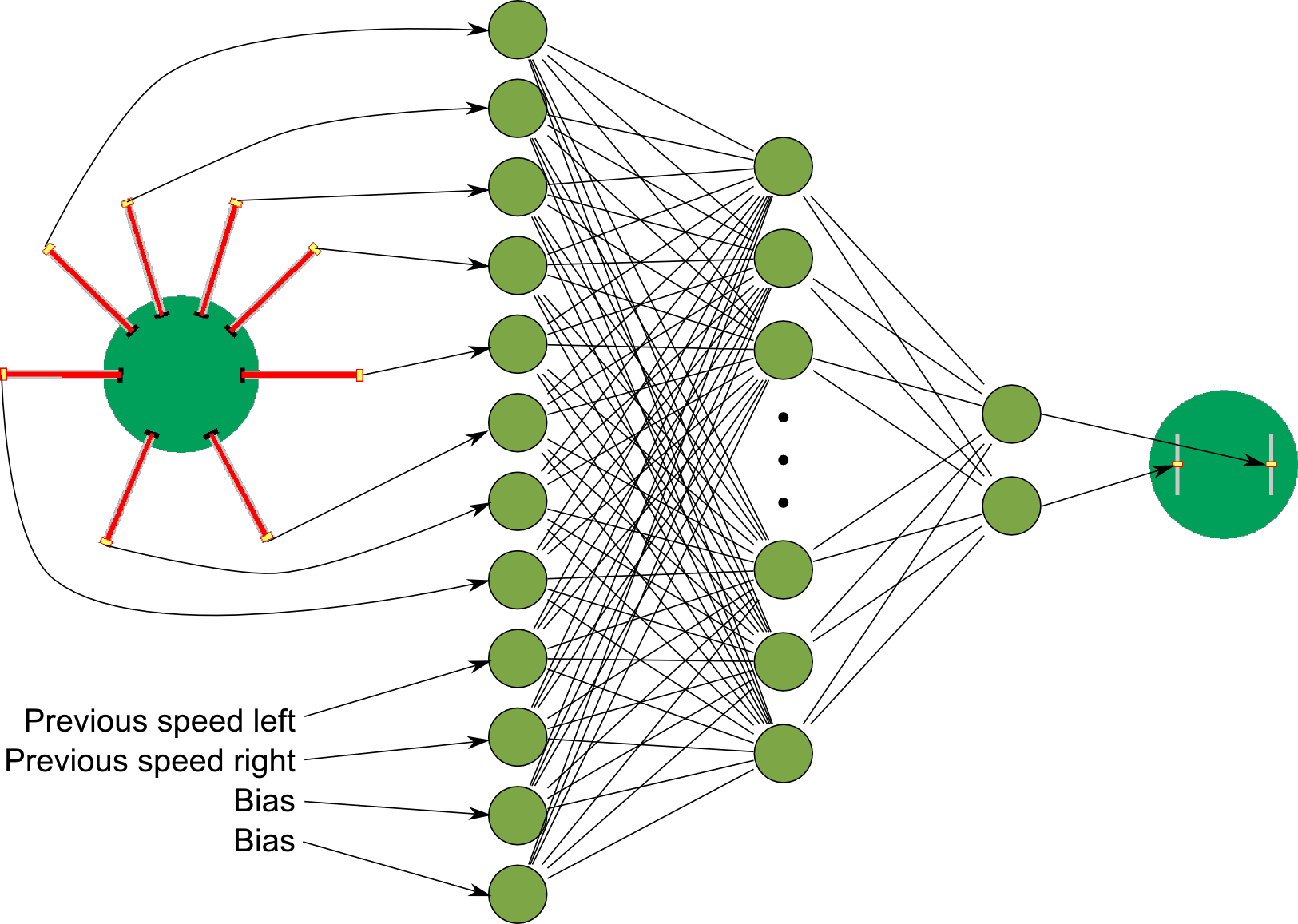 Artificial Neural Network Pso - فلوچارت کلی شبکه های عصبی Clipart (1625x1157), Png Download