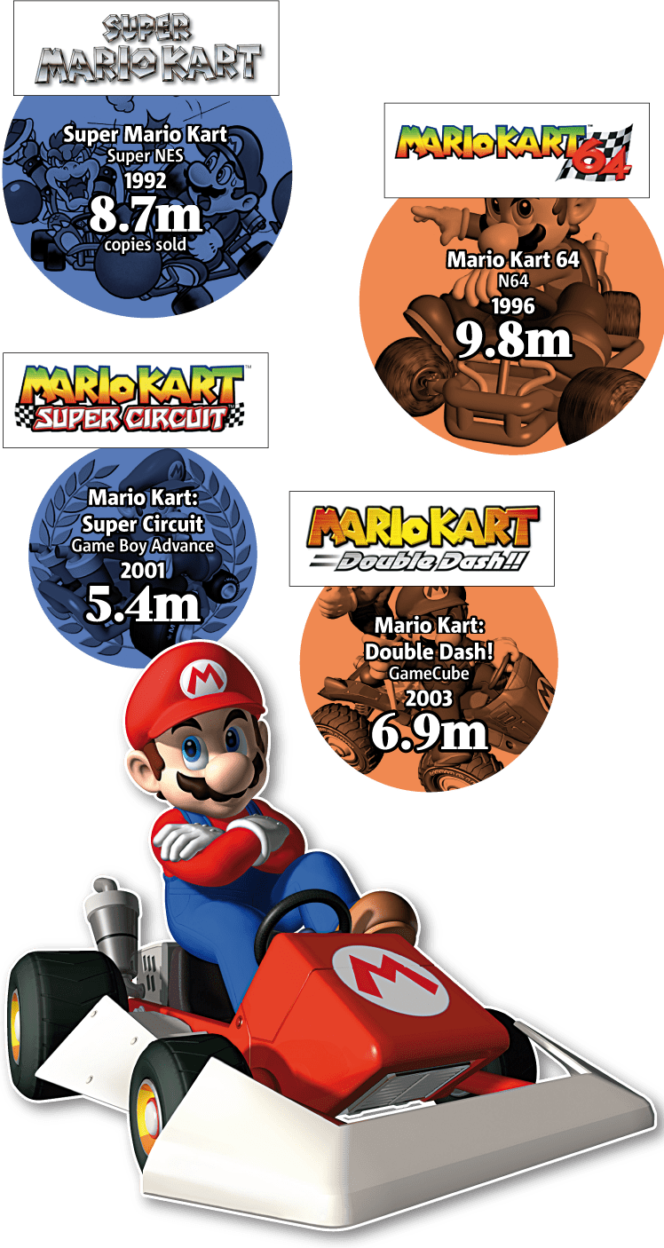 2705 Mario Pt1 - Mario Kart Ds Mario Clipart (748x1406), Png Download