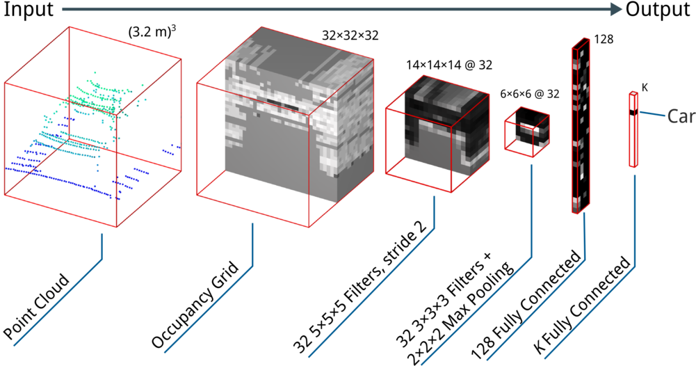 An Error Occurred - Convolutional 3d Clipart (1000x541), Png Download