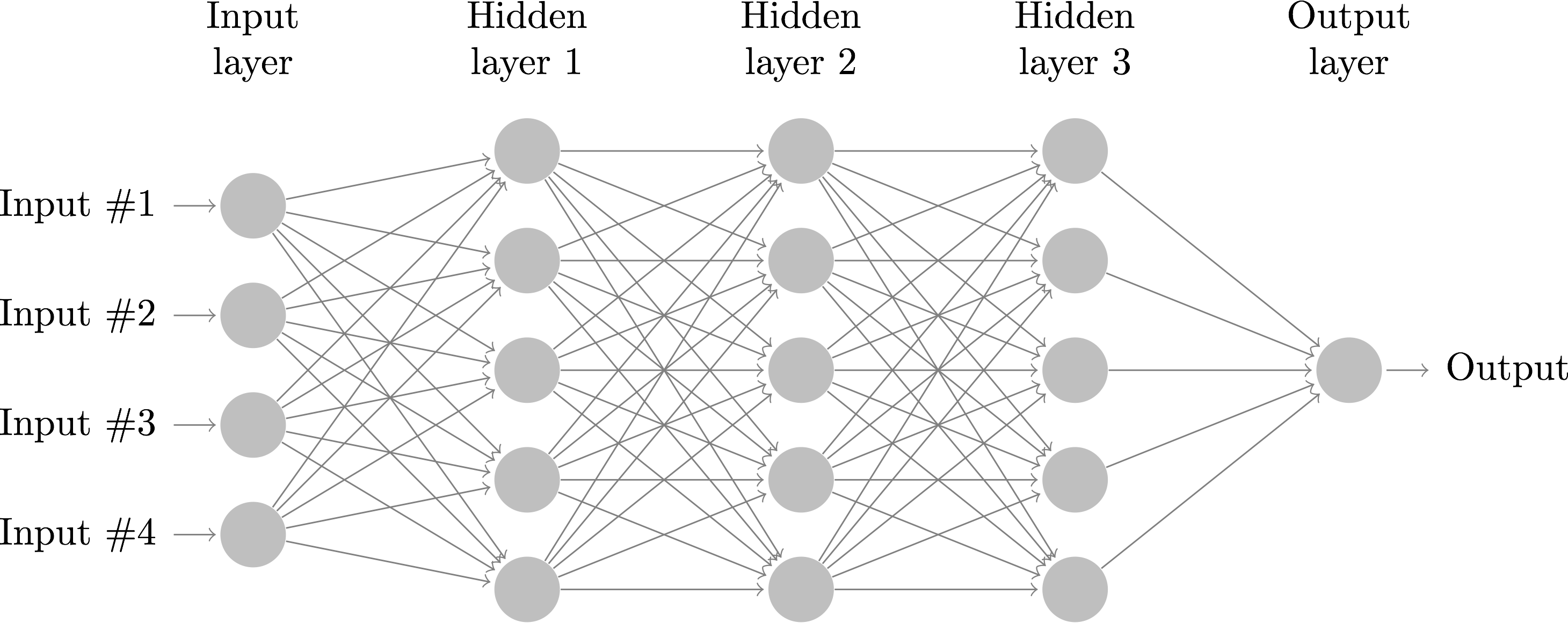 Схема нейросети. Рекуррентная нейронная сеть. Нейронная сеть схема. Модель нейронной сети.
