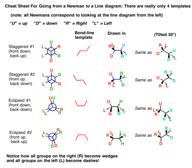 Here Are The 4 Newman Projection Patterns, Converted - Newman Projection Cheat Sheet Clipart (630x551), Png Download