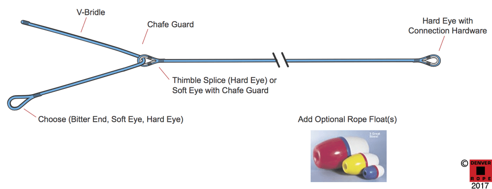Tow Bridles - Tow Bridle Clipart (1000x385), Png Download