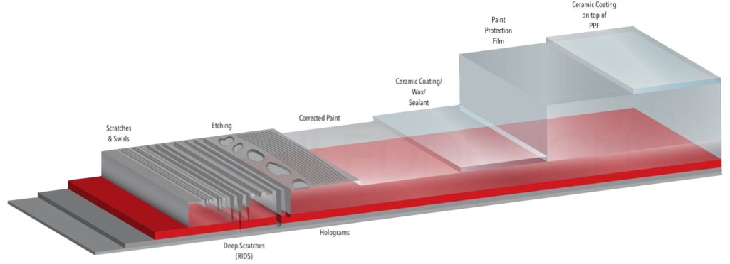 Questions - Roof Clipart (1024x393), Png Download