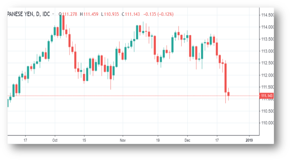 Usd/jpy Daily Price Chart Korean Won Forecast Clipart Large Size