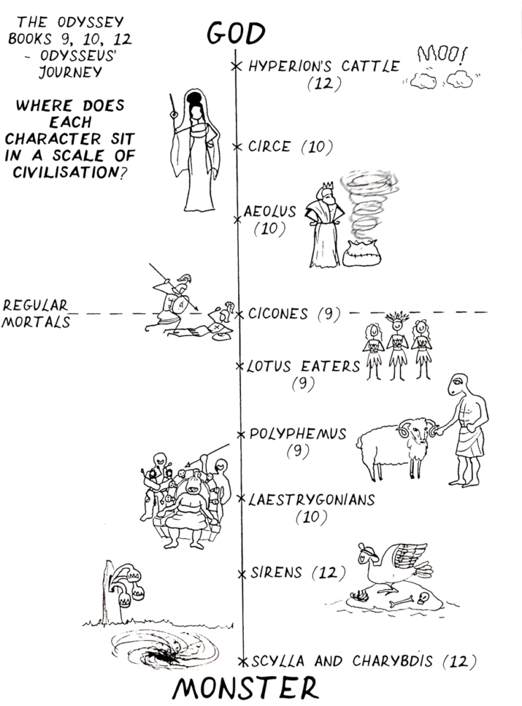 Line Art Clipart (762x1024), Png Download