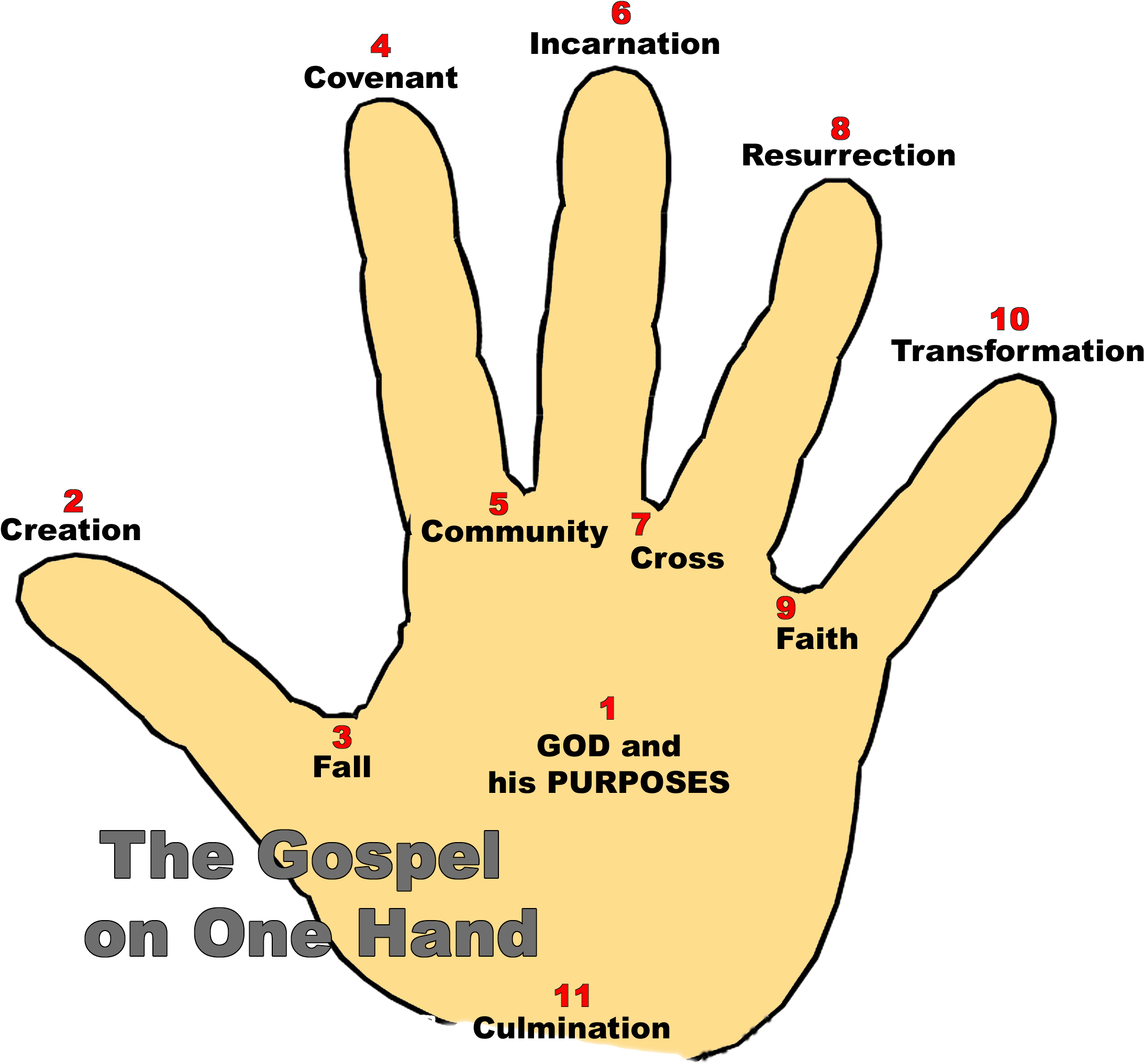 Were - Gospel Hand Presentation Clipart (2400x2400), Png Download