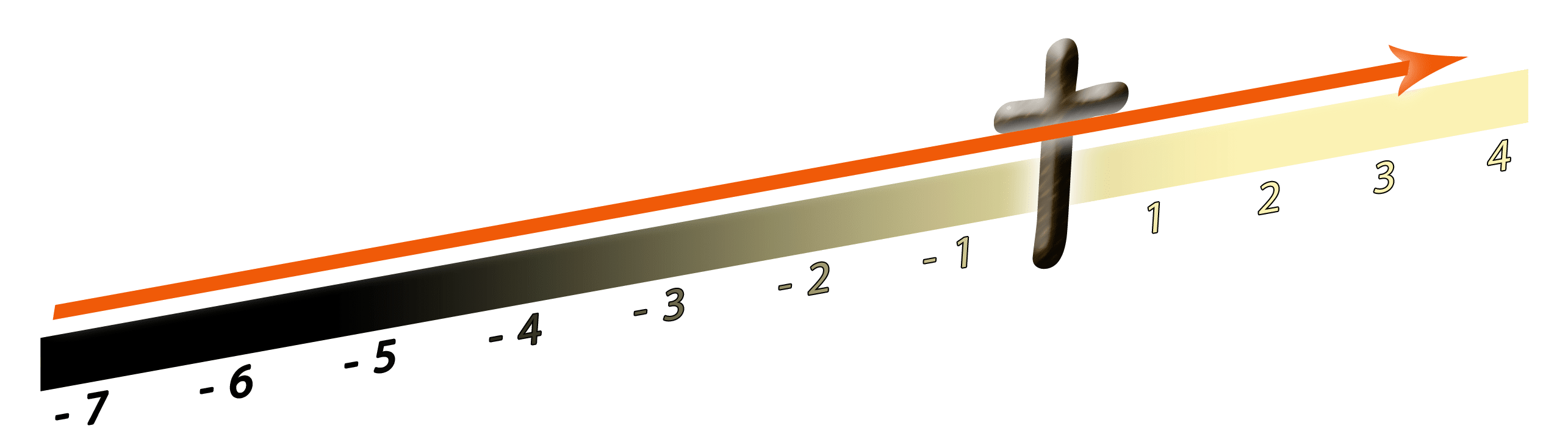 Evangelism Scale Arrow - Marking Tools Clipart (2811x949), Png Download