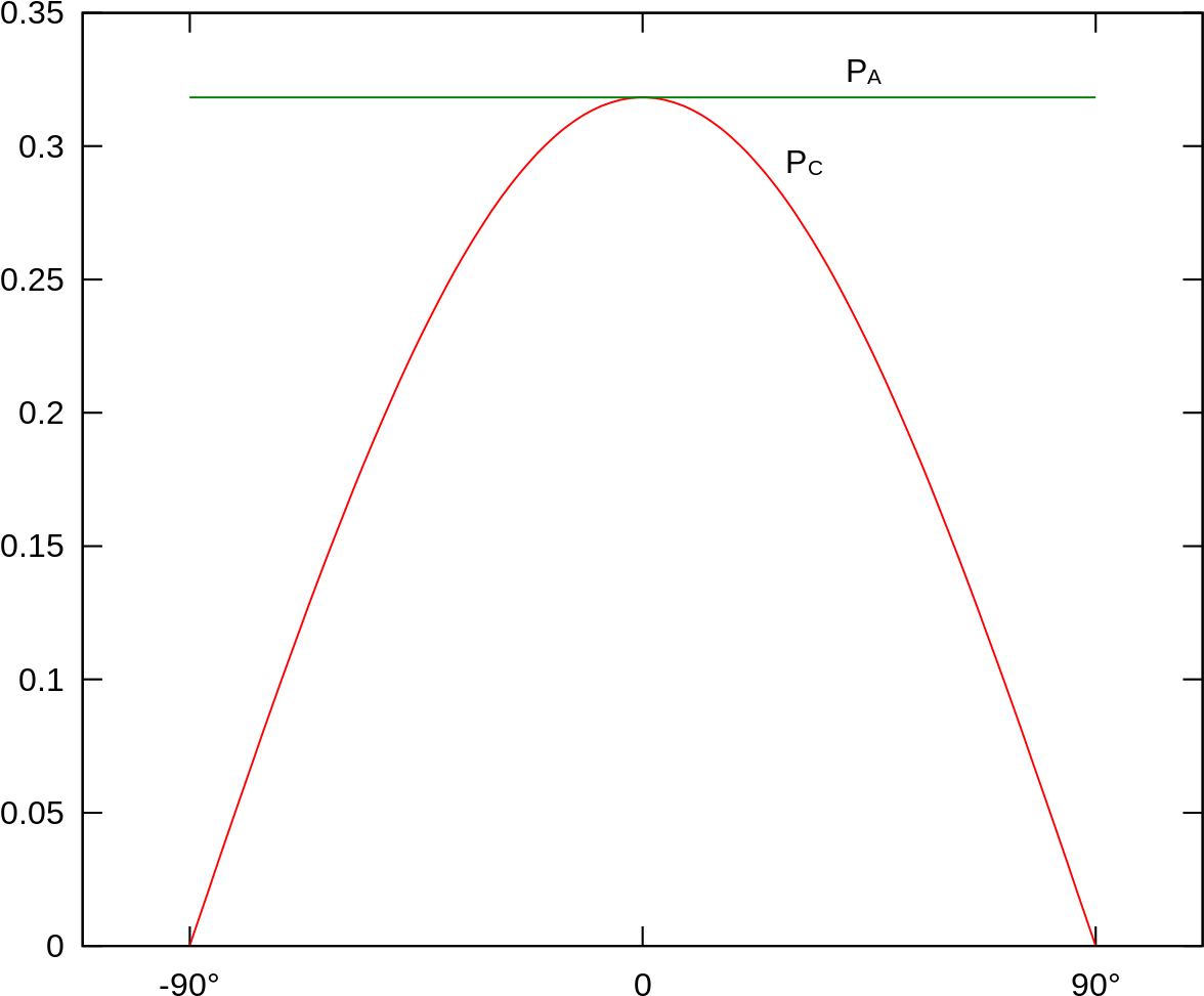 Buffon Needle Probability - Gradient Descent 1d Clipart (1280x1024), Png Download