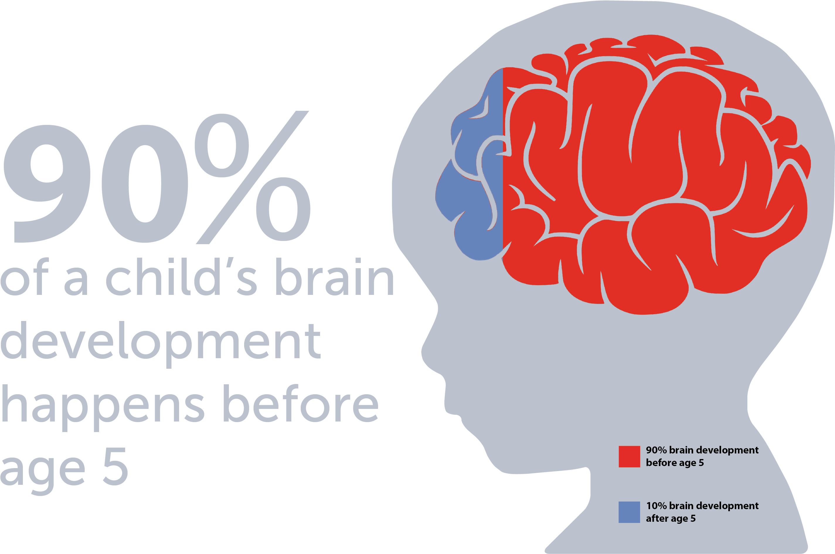 Connecting Families And The Community With Resources - Brain Silhouette Png Clipart (2854x2207), Png Download